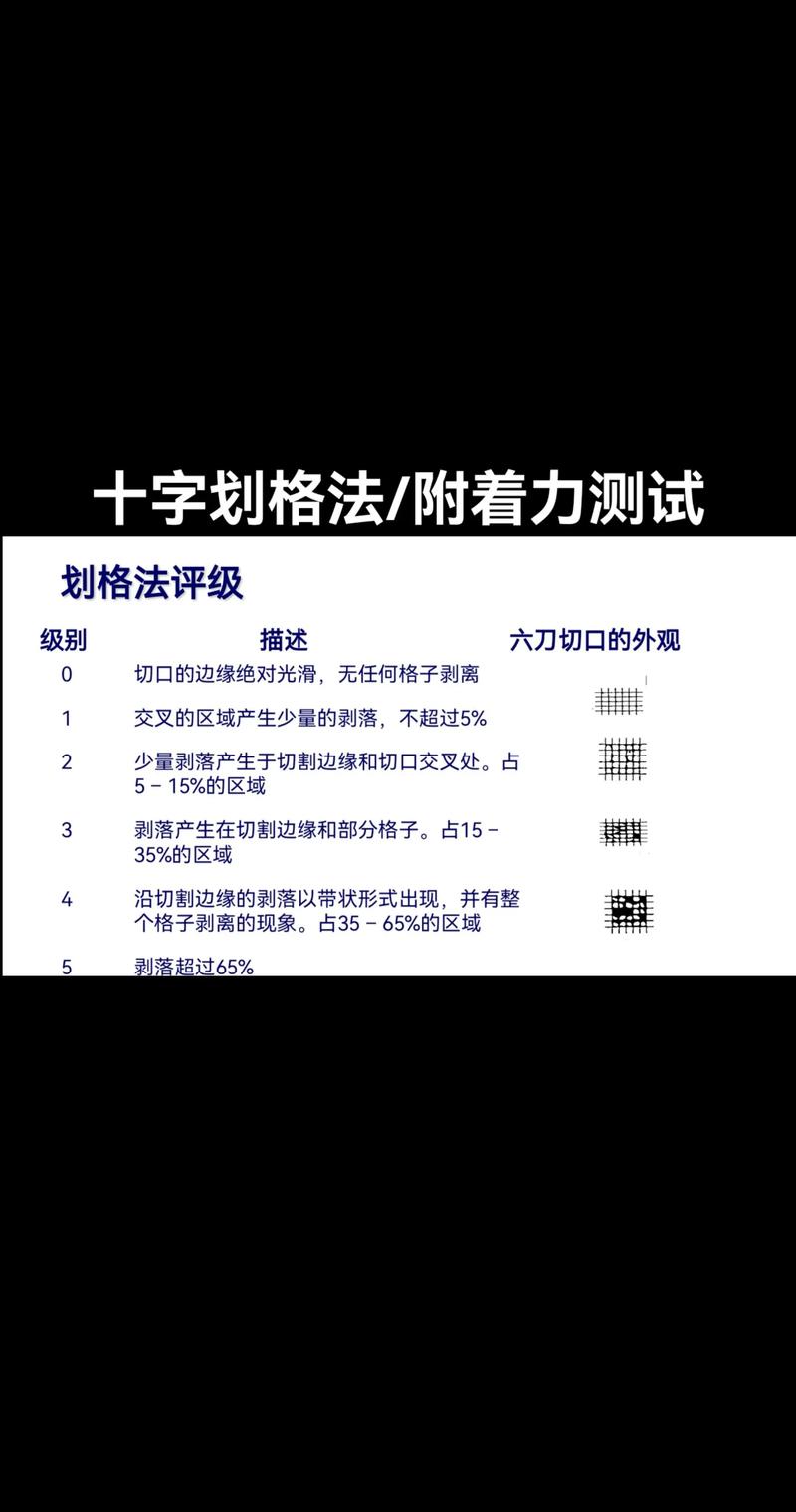 粉末涂层附着力测试划格法演示