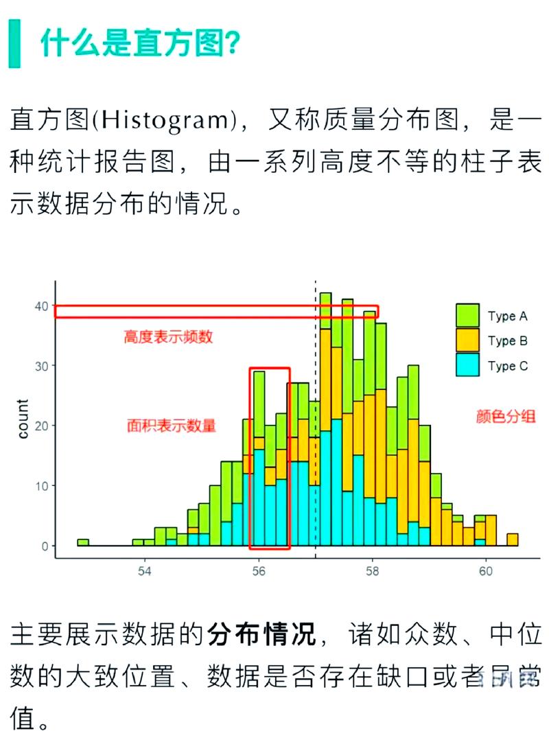 非正态过程能力分析直方图