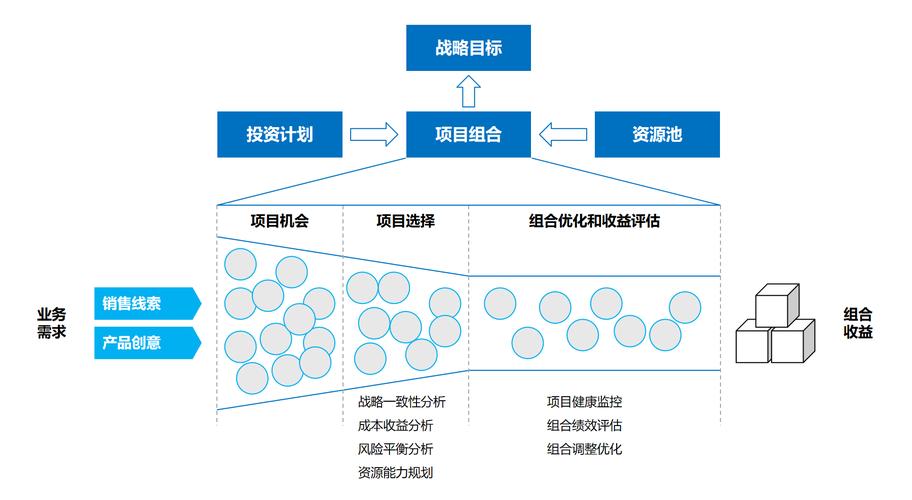 从项目制到运营制：工业数字平台的长期主义