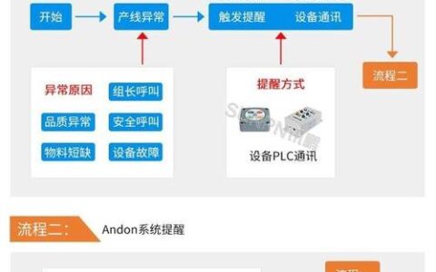 安灯系统（Andon）：没经历过“拉绳”的车间，不配谈精益