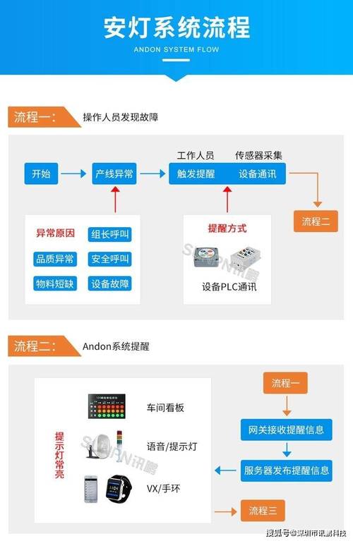 安灯系统产线异常响应流程图