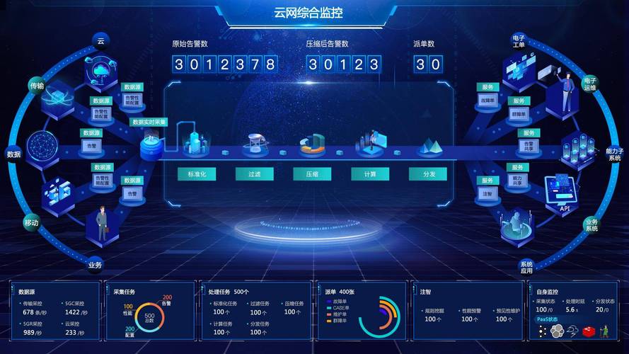 未来已来:数字孪生和预测性维护的落地