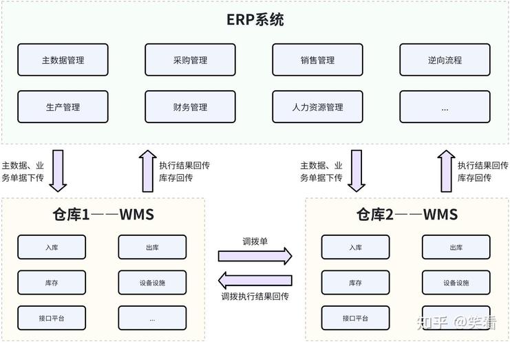 集成噩梦:当WMS遇上老旧的ERP