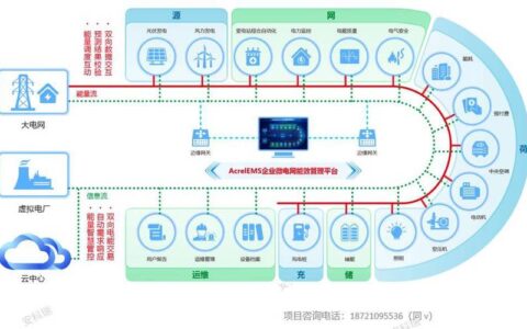供应链管理：当数字化转型撞上“烟囱系统”，我们还能怎么玩？