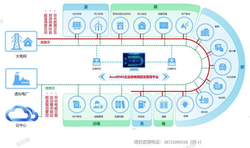 汽车零部件工厂多系统数据孤岛示意图