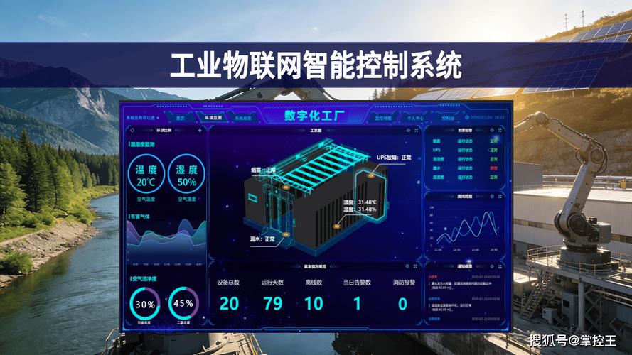 工业物联网背景下的数字化供应链控制塔大屏界面