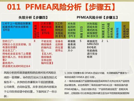AIAG-VDA FMEA措施优先级矩阵图