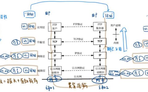 工业以太网选型，为什么我劝你别只看带宽？