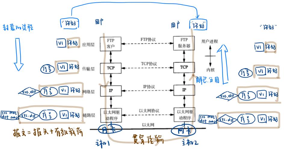 工业以太网协议拓扑结构对比图