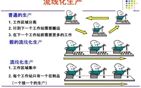 工业工程（IE）正在被数字化“杀死”？一个老IE人的自白
