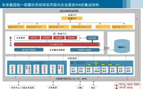 计算机集成制造（CIM）：为什么说它既迷人又让人头疼？
