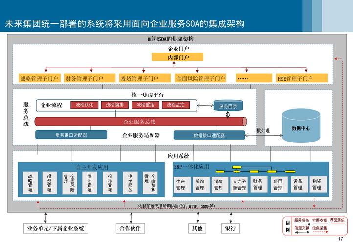 计算机集成制造系统层级架构示意图