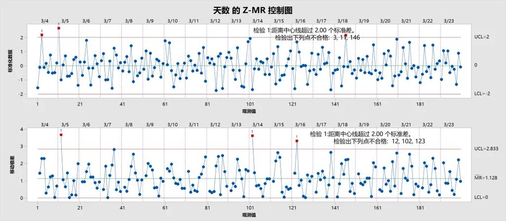 工业机器视觉检测零件尺寸SPC控制图