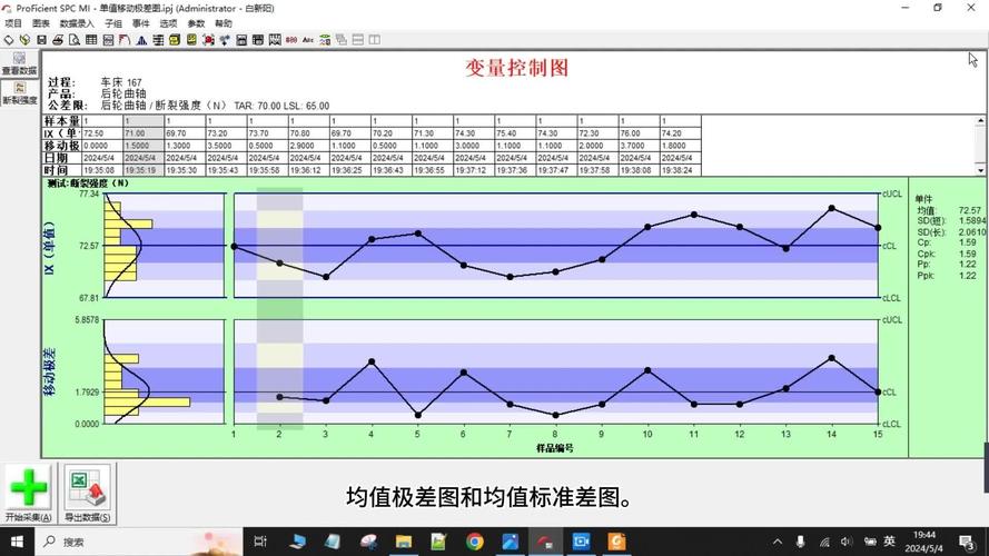 单值移动极差图与均值极差图对比