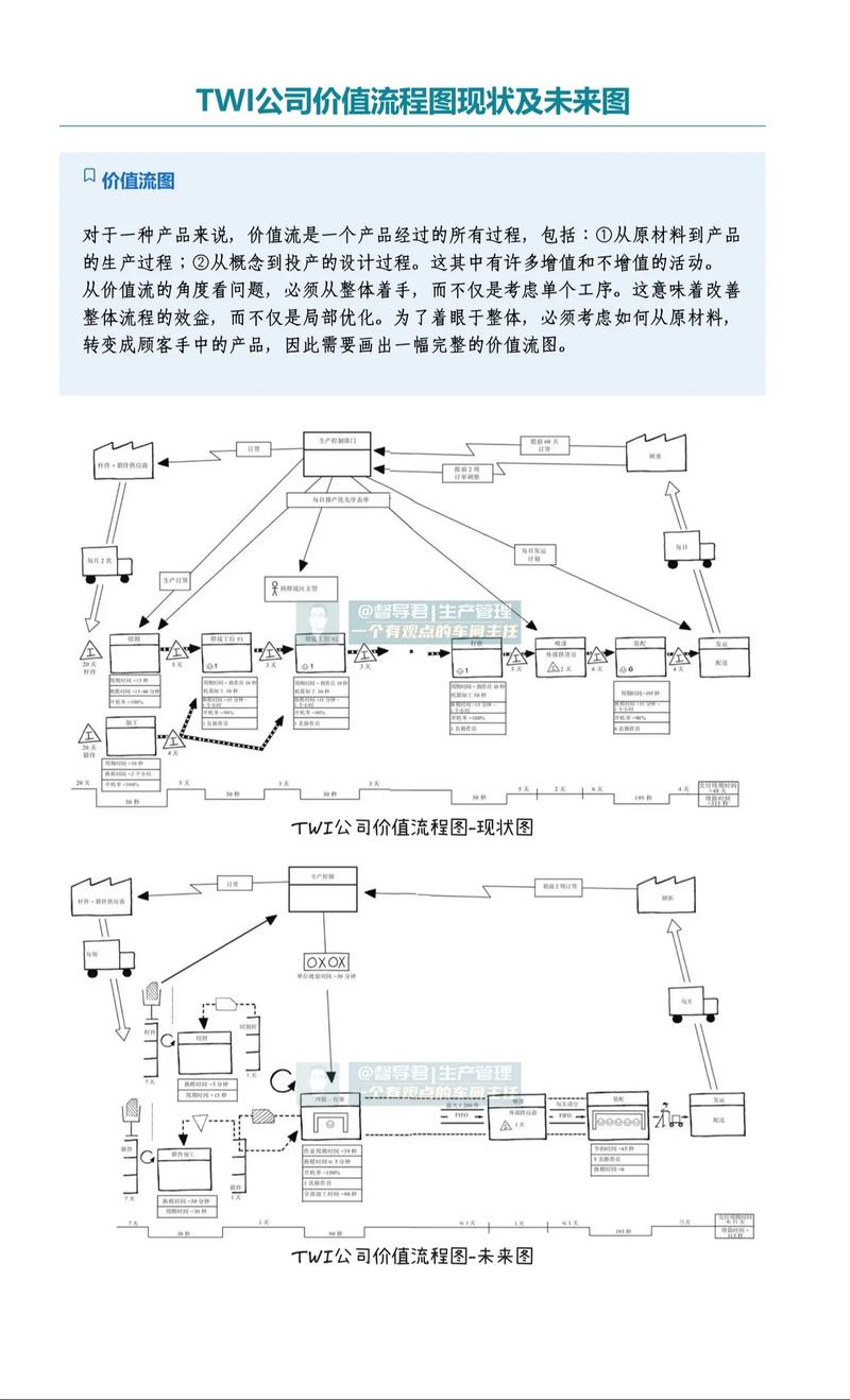 价值流图未来状态设计手绘草图