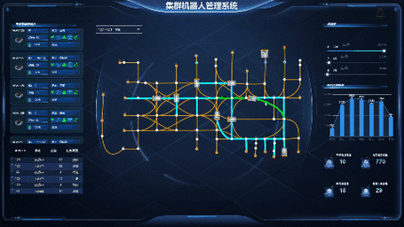 多台AGV在智能仓库交通管制动态调度示意图