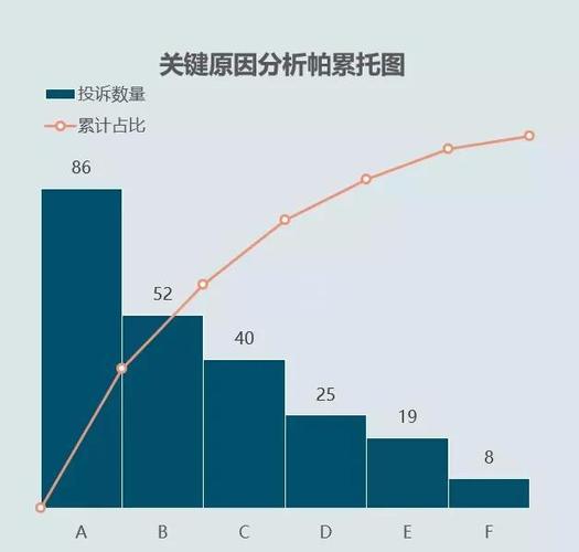 工厂设备故障原因帕累托分析图表