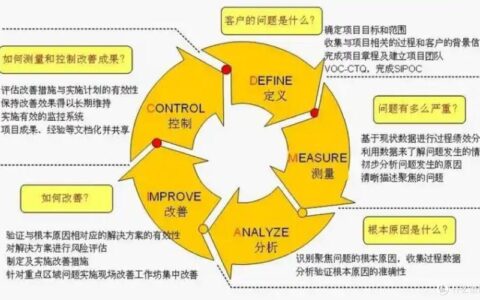 精益六西格玛：当严谨方法论遇上柔性的数字工厂