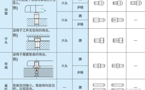防错技术（Poka-yoke）：那些年我们踩过的坑，一个装置全搞定