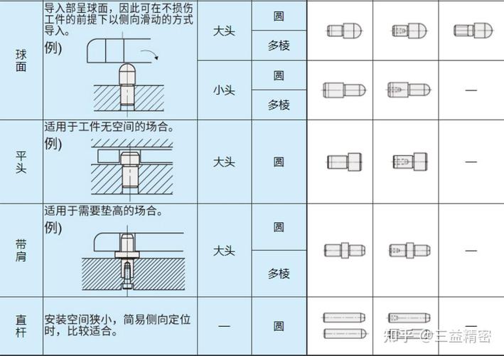 防错定位销防止工件装反示意图