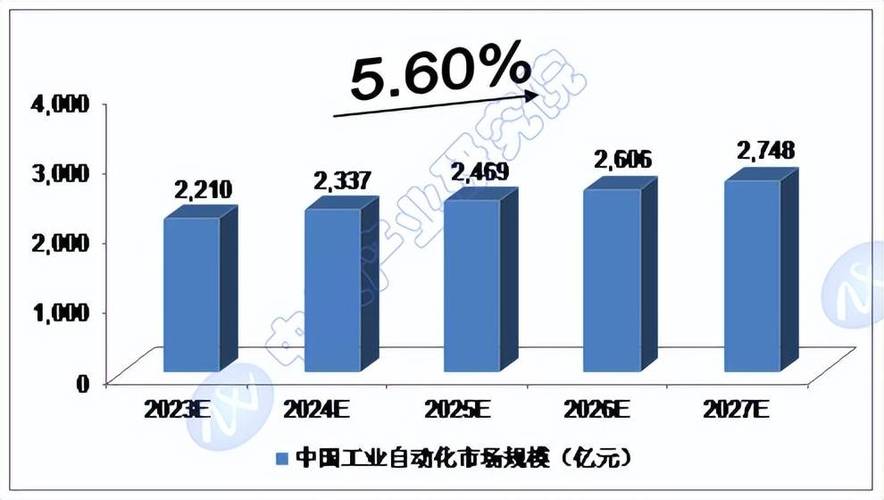 2024年搞自动化，这些坑别再踩了