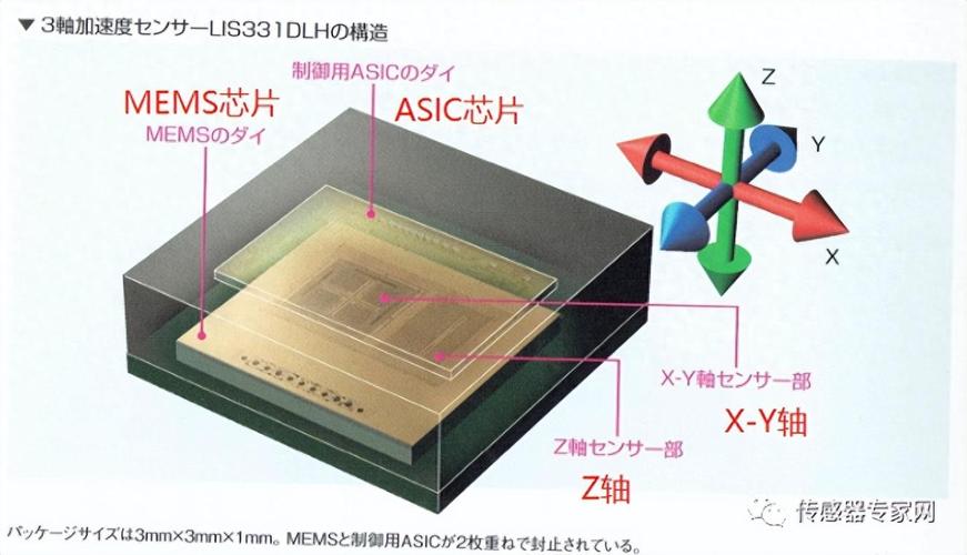 微型边缘AI芯片植入工业振动传感器内部图