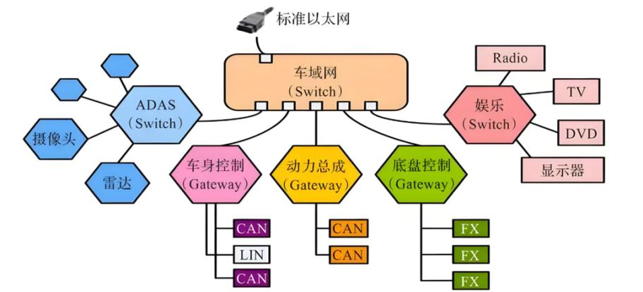 TSN与OPC UA融合架构汽车产线网络拓扑图