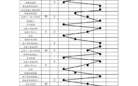 工作研究：从动作分析到生产线平衡，老专家被调岗的秘密