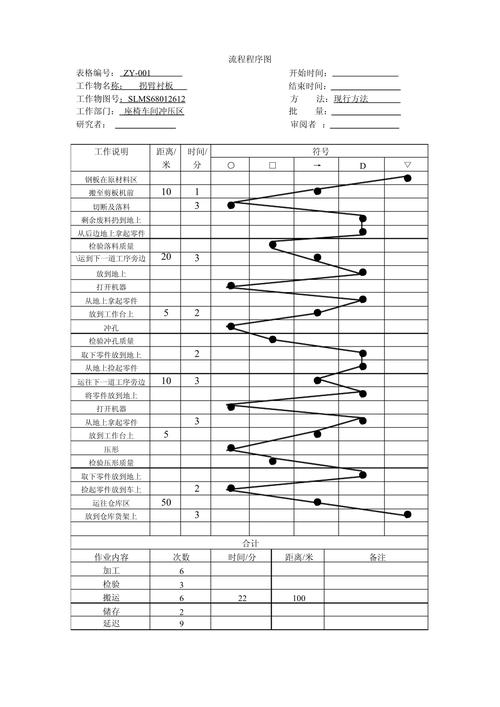 工业工程工作研究程序分析流程图表