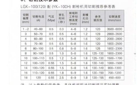等离子切割实战：别让这些误区毁了你的工件
