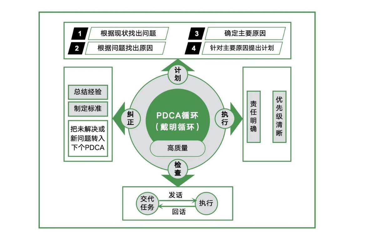 工业5.0可持续循环经济闭环示意图