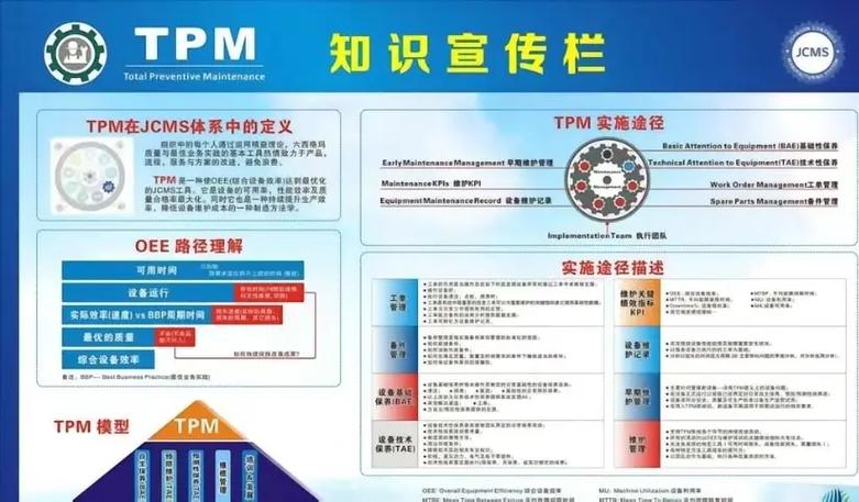 TPM的坑：工具、培训、还是文化？