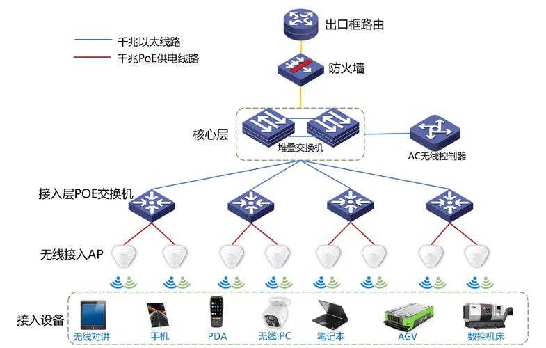 工业现场TSN网络冗余拓扑布线图