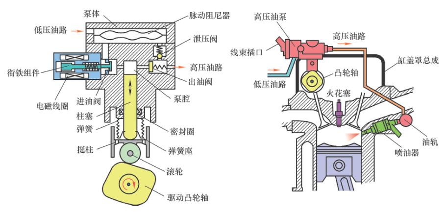 问:为什么换了新液压油,系统反而出现振动和噪声?