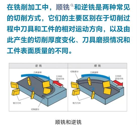 工艺策略:顺铣逆铣的选择不只是课本那套