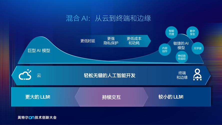 最新实践：边缘+云+AI