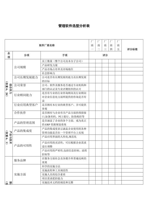 制造业ERP系统选型评估矩阵