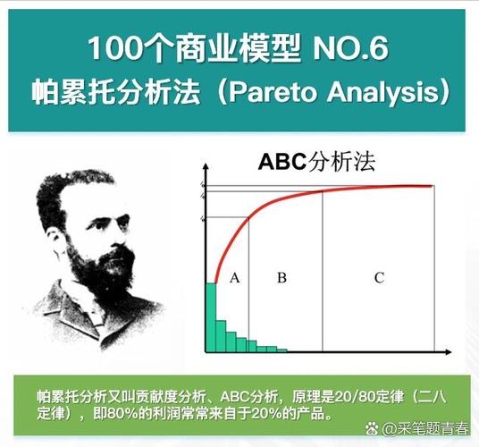 为什么你做的帕累托分析总是“不好用”