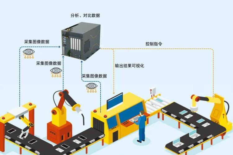 自动化流水线 来料定位 视觉引导 系统