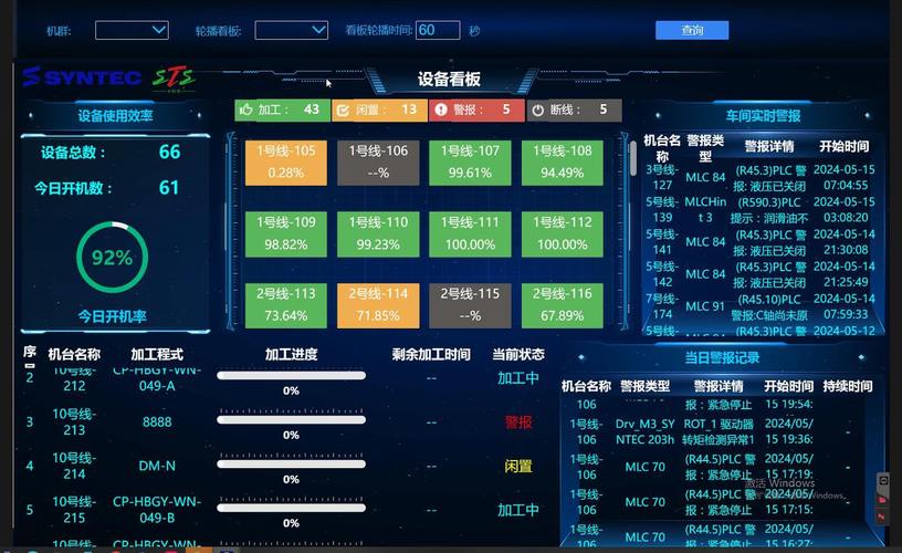 柔性制造系统中央控制室数据看板实时监控