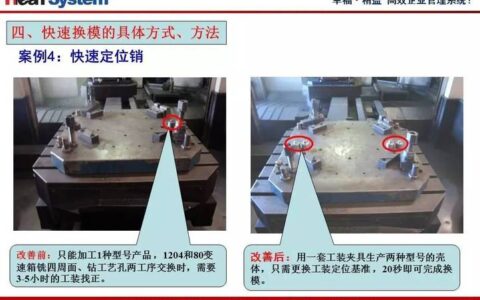 快速换模（SMED）：别再把时间浪费在换产上了
