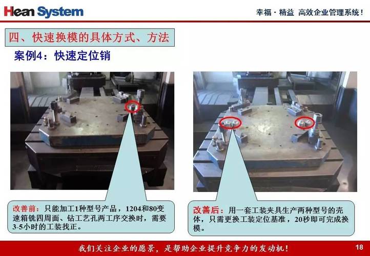 汽车冲压生产线快速换模前后对比