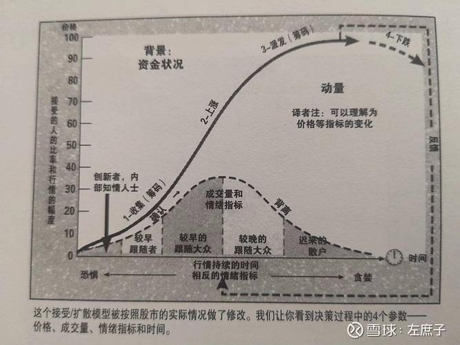 RUL预测为什么总是跑偏？数据比模型更会撒谎
