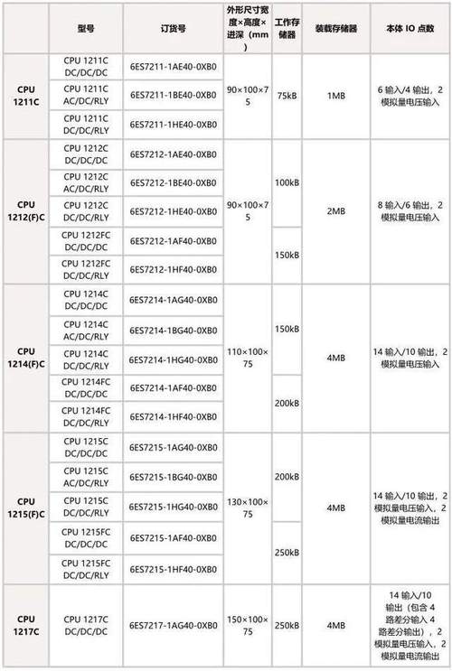 工业自动化PLC控制器选型参数对比