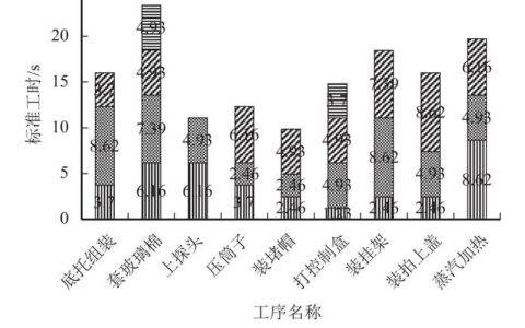 生产线平衡：我花了三年才明白，先别急着调工位