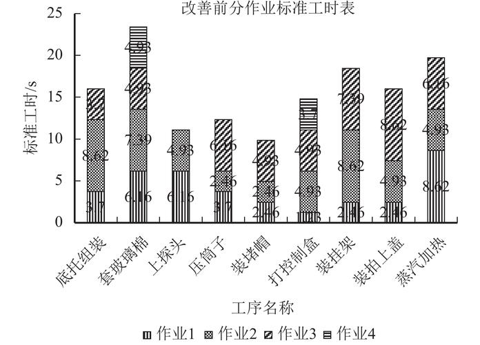 电子产品装配线山积图实例