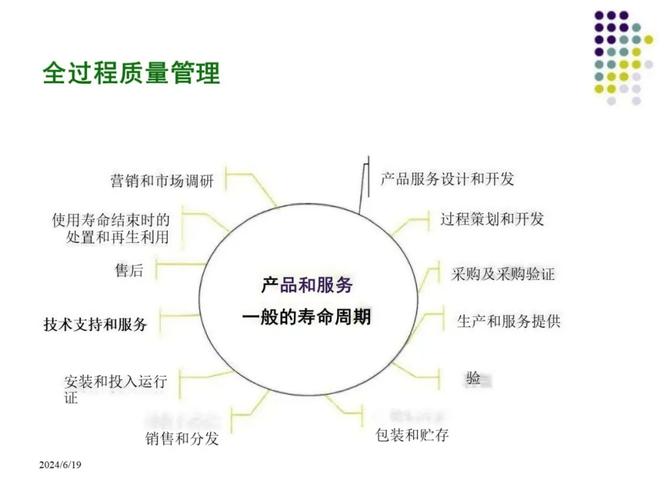 数字化时代，TQM过时了吗？