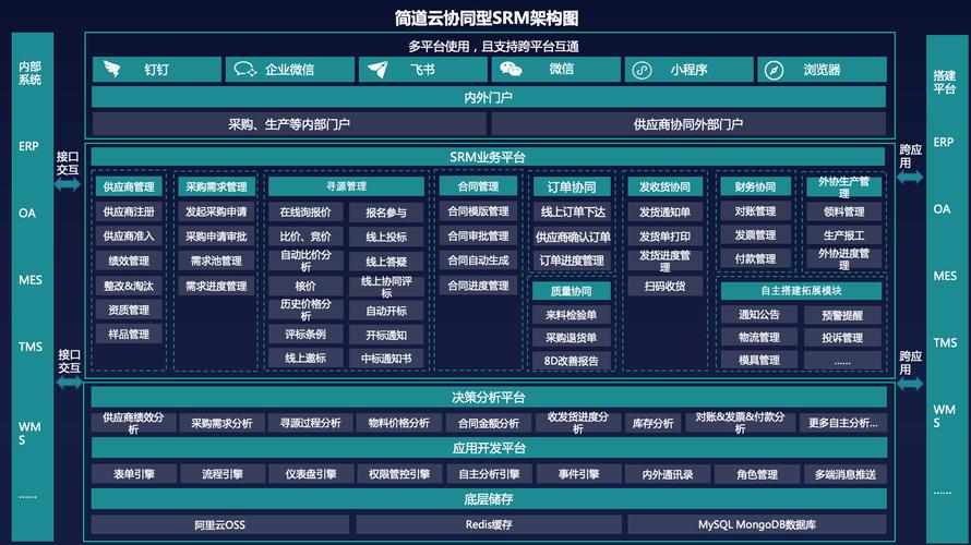 时间敏感网络多供应商混合组网配置界面