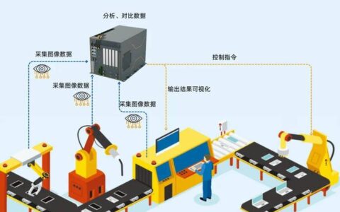 工业工程（IE）的数字化蜕变：从秒表到数字孪生