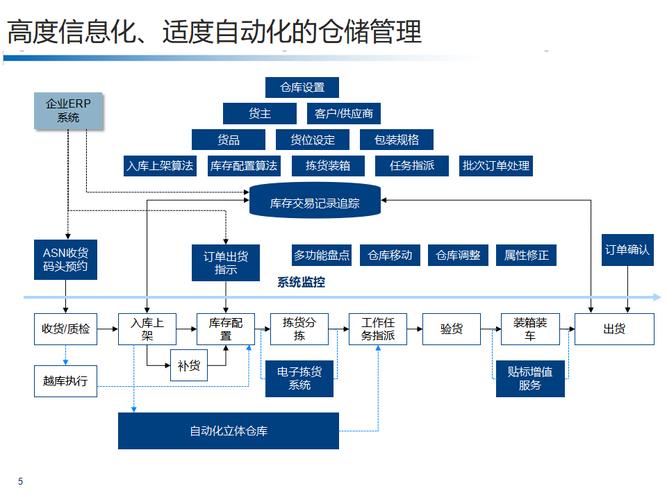 工业仓库WMS系统拣货路径规划示意图